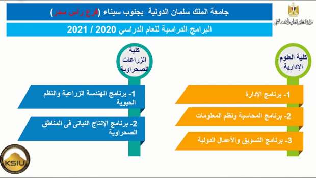 Ø§Ù„Ø£Ù‚Ø¨Ø§Ø· Ù…ØªØ­Ø¯ÙˆÙ† Ø§Ù„ØªÙ†Ø³ÙŠÙ‚ ÙˆØ§Ù„Ù…Ù†Ø­ ÙˆØ§Ù„Ø£Ù…Ø§ÙƒÙ† ÙƒÙ„ Ù…Ø§ ØªØ±ÙŠØ¯ Ù…Ø¹Ø±ÙØªÙ‡ Ø¹Ù† Ø§Ù„Ø¬Ø§Ù…Ø¹Ø§Øª Ø§Ù„Ø£Ù‡Ù„ÙŠØ© ÙÙŠ Ù…ØµØ±